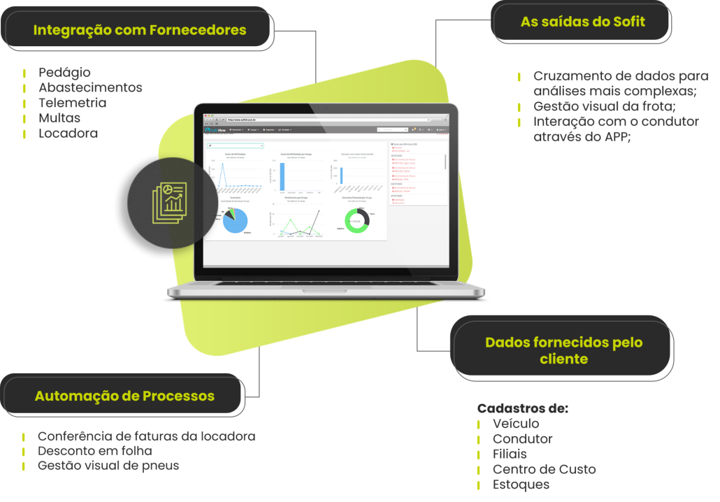 Sofit | Sistema de Gestão de Frota para Indústrias Farmacêuticas